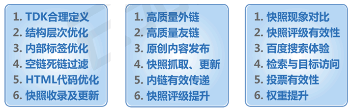 整站優化