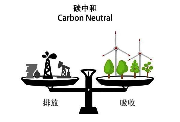 碳達峰碳中和背景下化工行業轉型發展的機遇和挑戰